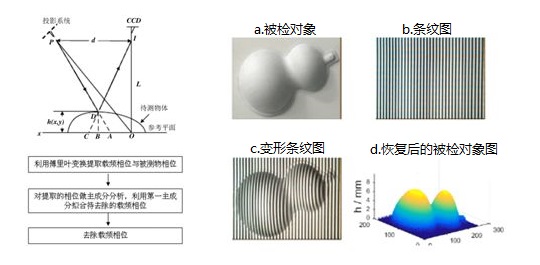 三維測量工業(yè)內窺鏡的工作原理