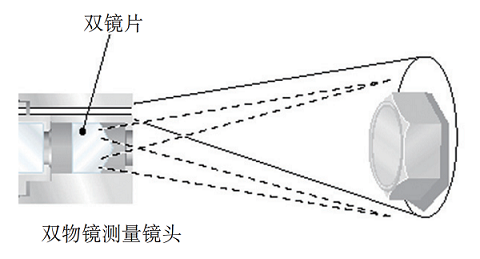 傳統(tǒng)雙物鏡立體測(cè)量技術(shù)的原理